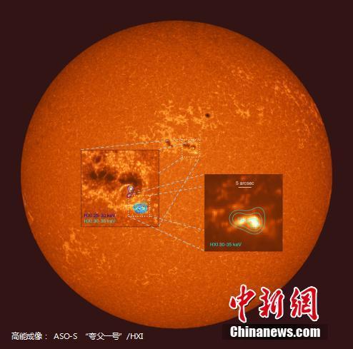 I raggi X duri di un brillamento solare di classe C (in quadrati) catturati dall'HXI dell'ASO-S cinese l'11 novembre, sovrapposti all'immagine dell'atmosfera solare, o cromosfera (in basso), osservata dal Solar Dynamics Observatory della NASA (SDO) nello stesso momento. (Foto fornita dall'Osservatorio della Montagna Viola dell'Accademia delle Scienze cinese)