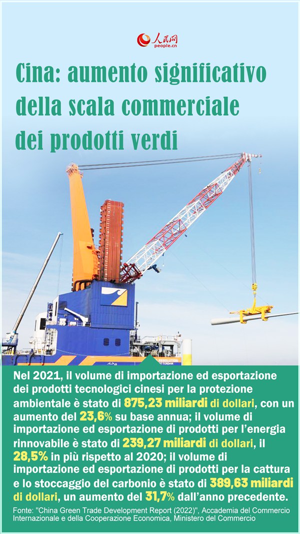 Poster: sempre più verde l'economia cinese