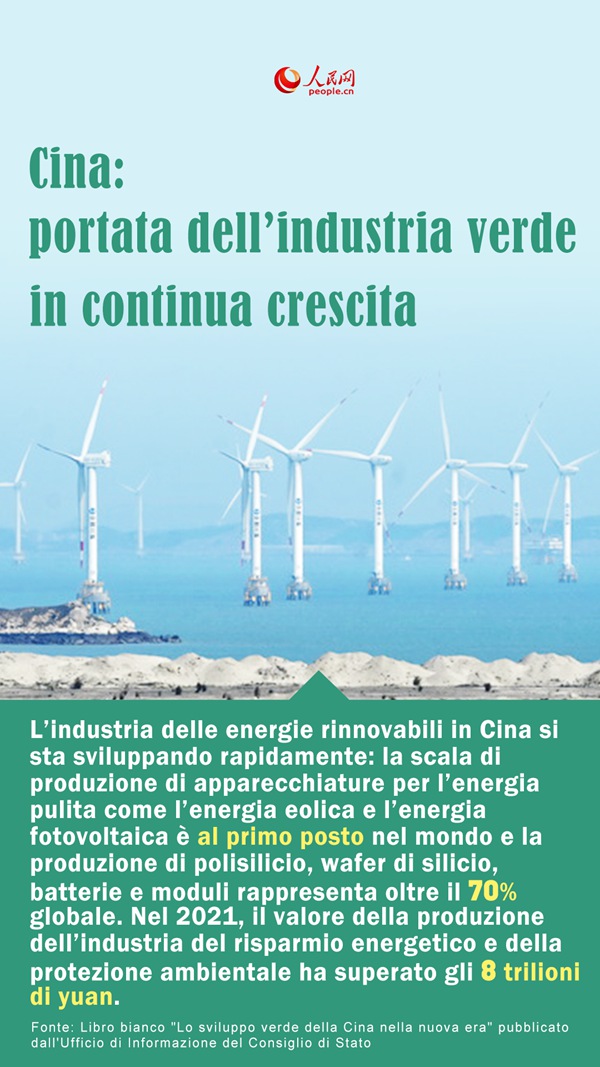 Poster: sempre più verde l'economia cinese