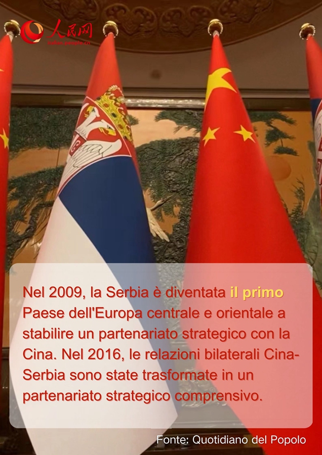 Risultati della cooperazione sino-serba