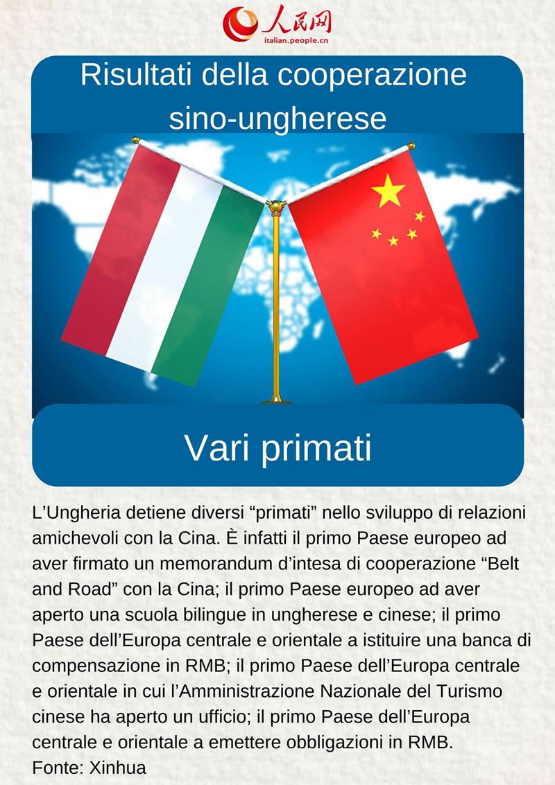 Risultati della cooperazione sino-ungherese