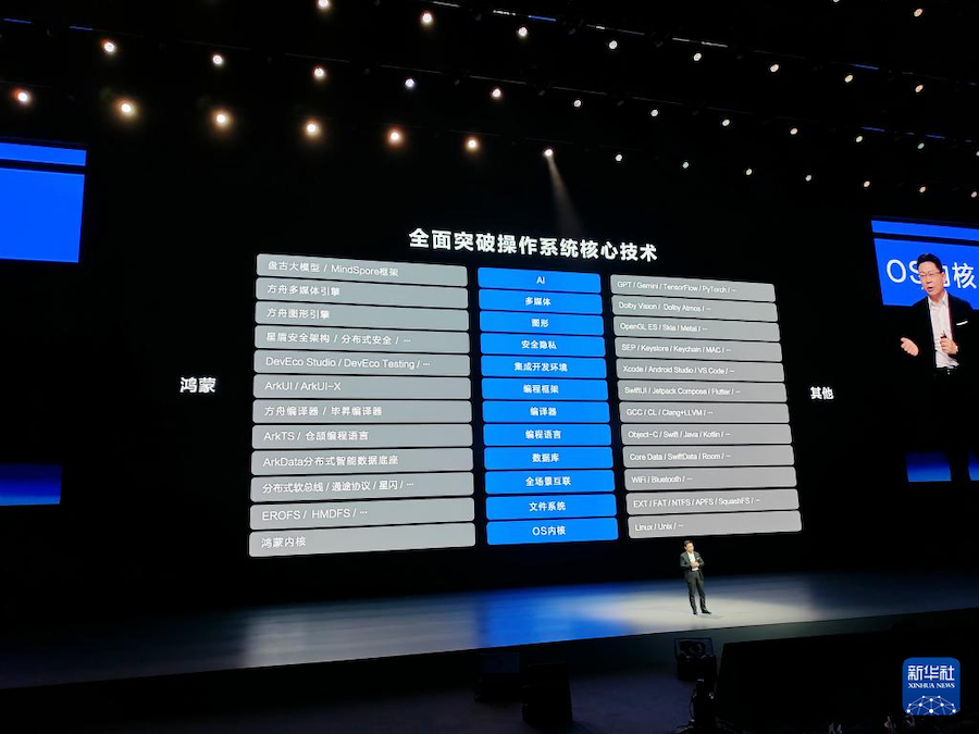 Huawei lancia il sistema operativo HarmonyOS NEXT