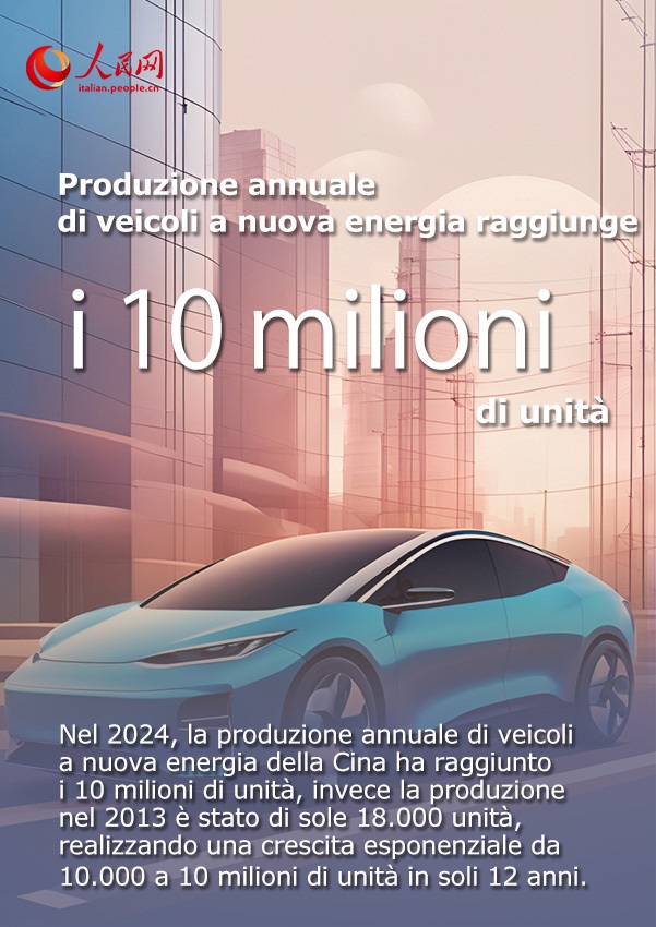 2024, la svolta della Cina