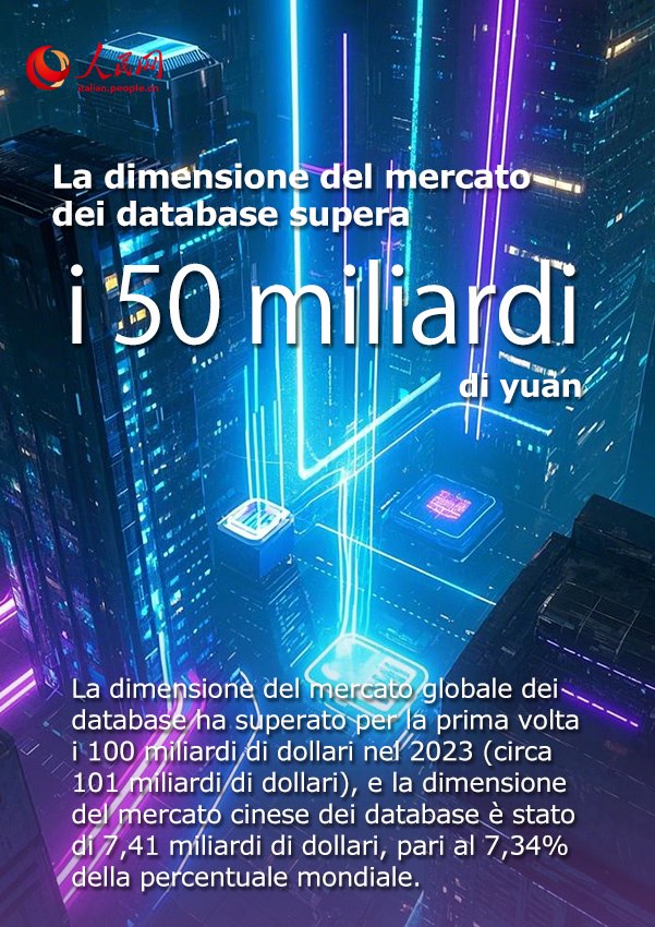 2024, la svolta della Cina