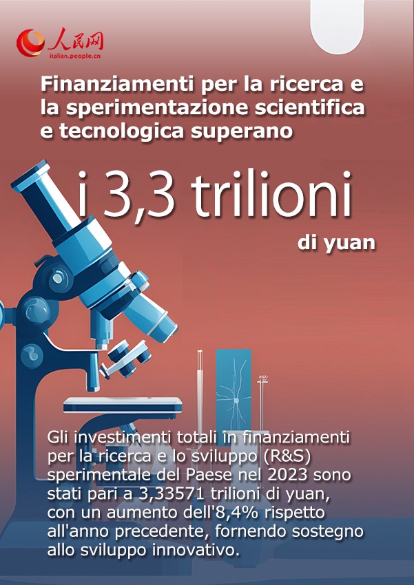 2024, la svolta della Cina