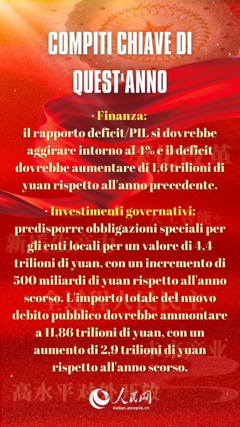 Versione semplificata del rapporto di lavoro del governo