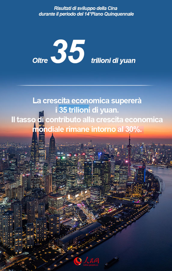 Poster: il 14° Piano Quinquennale in numeri