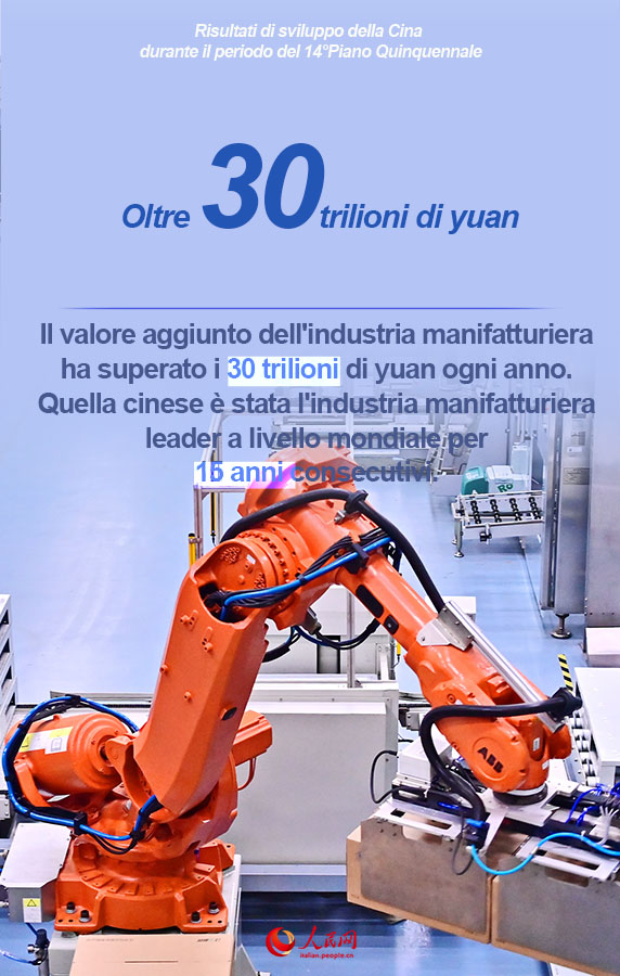 Poster: il 14° Piano Quinquennale in numeri