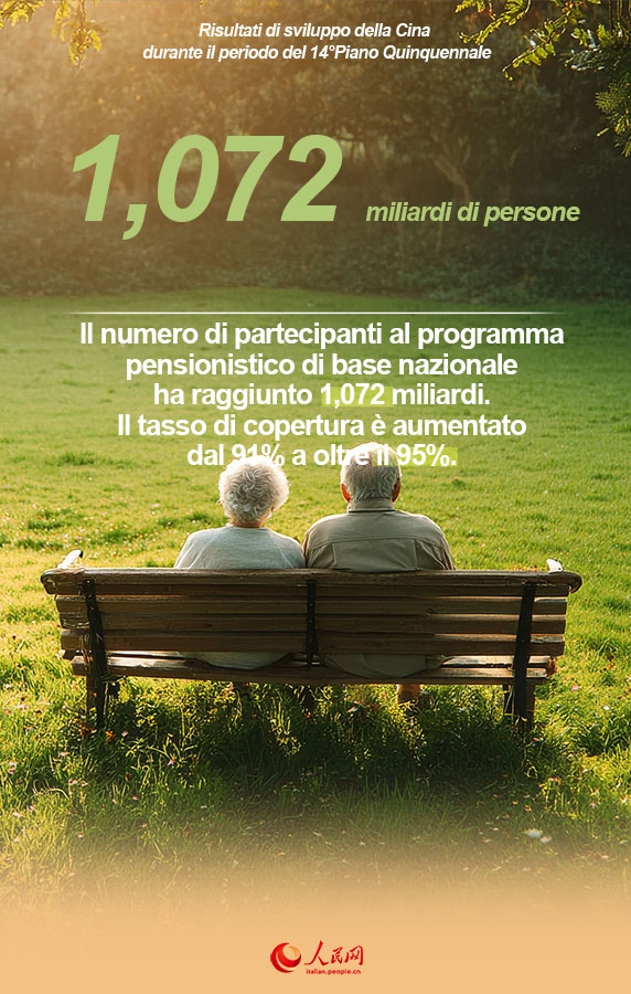 Poster: il 14° Piano Quinquennale in numeri