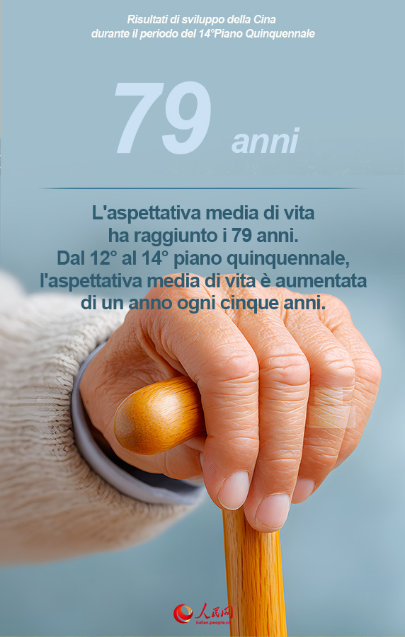 Poster: il 14° Piano Quinquennale in numeri