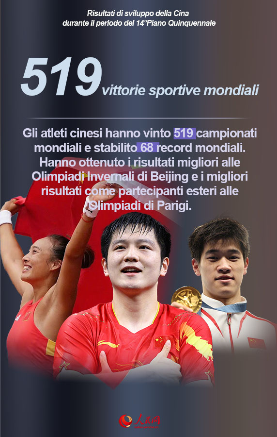 Poster: il 14° Piano Quinquennale in numeri