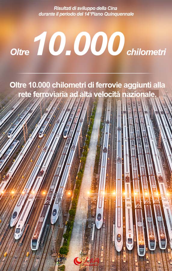 Poster: il 14° Piano Quinquennale in numeri