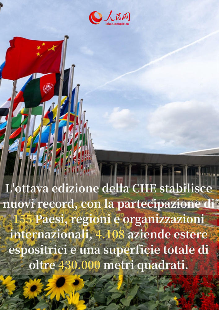 Le novità dell'ottava China International Import Expo in 9 immagini