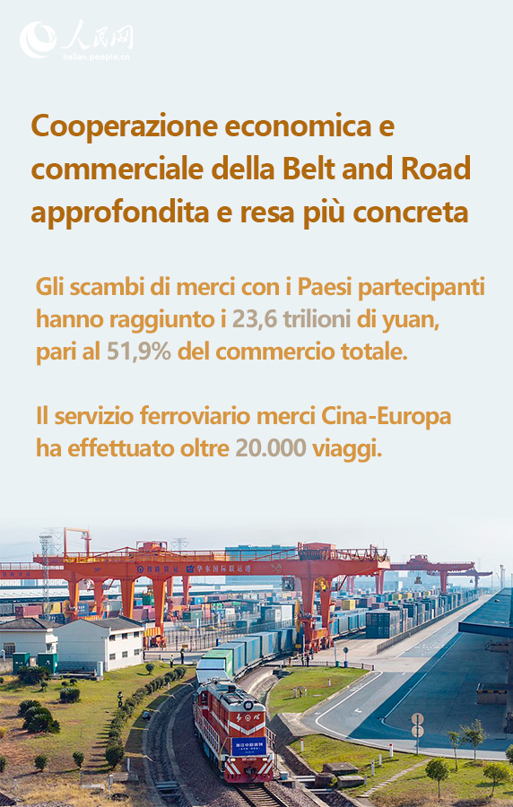 Contributo dei consumi alla crescita economica aumenta di 5 punti percentuali nel 2025