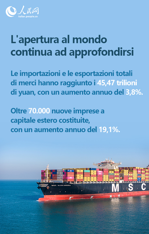 Contributo dei consumi alla crescita economica aumenta di 5 punti percentuali nel 2025