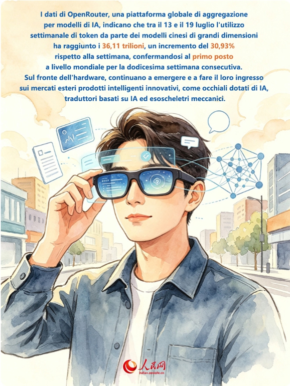 Infografica: Le Nuove-Nuove Tre Categorie. Alla scoperta delle nuove opportunità della Cina