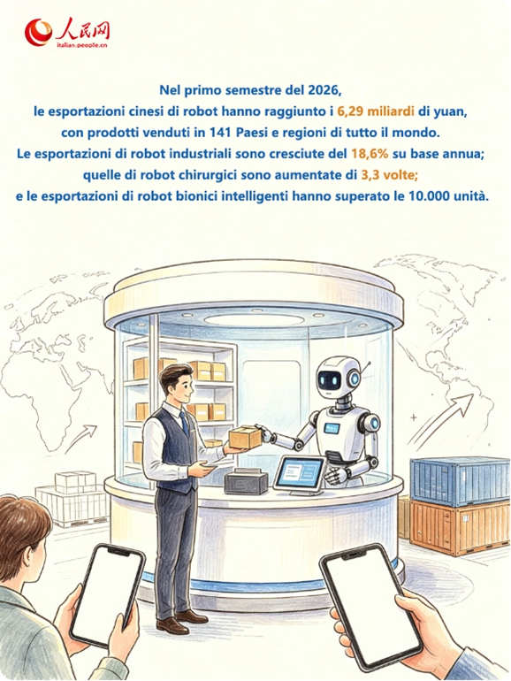 Infografica: Le Nuove-Nuove Tre Categorie. Alla scoperta delle nuove opportunità della Cina