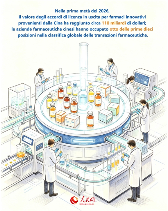 Infografica: Le Nuove-Nuove Tre Categorie. Alla scoperta delle nuove opportunità della Cina