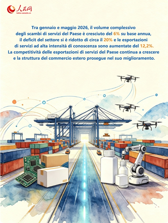 Infografica: Le Nuove-Nuove Tre Categorie. Alla scoperta delle nuove opportunità della Cina